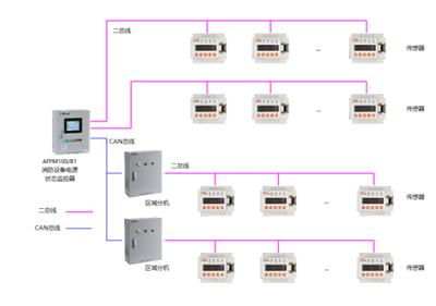 監控系統資訊 監控系統行情 監控系統動態 熱點 知識 第 2 頁 八方資源網