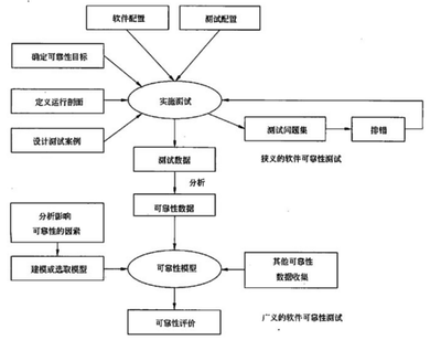 提高系統(tǒng)可靠性方法詳解_計(jì)算機(jī)系統(tǒng)開發(fā)_網(wǎng)絡(luò)工程師_網(wǎng)絡(luò)規(guī)劃設(shè)計(jì)師_課課家教育