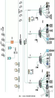 制藥行業scada系統的開發與應用