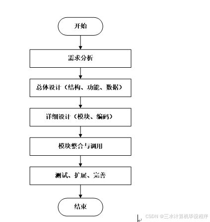 計算機畢業設計ssm茶葉銷售網站 茶葉在線銷售與管理平臺 茶葉電商綜合管理系統