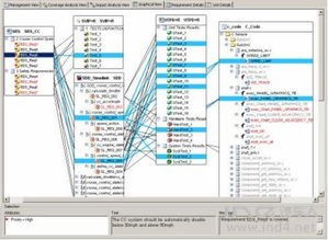 基于V流程的新能源汽車ECU開發工具鏈梳理 網絡系統設計與開發