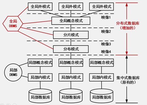 網絡系統設計與開發案例分析 優化企業信息管理系統的實踐